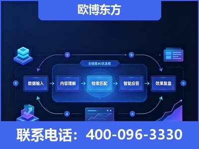 浏阳-专业deepseek优化